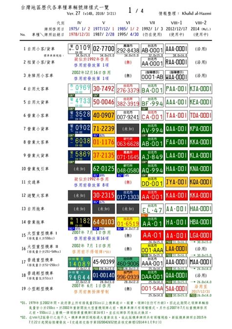 車牌號碼數字吉凶對照表|車牌數字吉凶指南：選出最旺你的好車牌號碼 